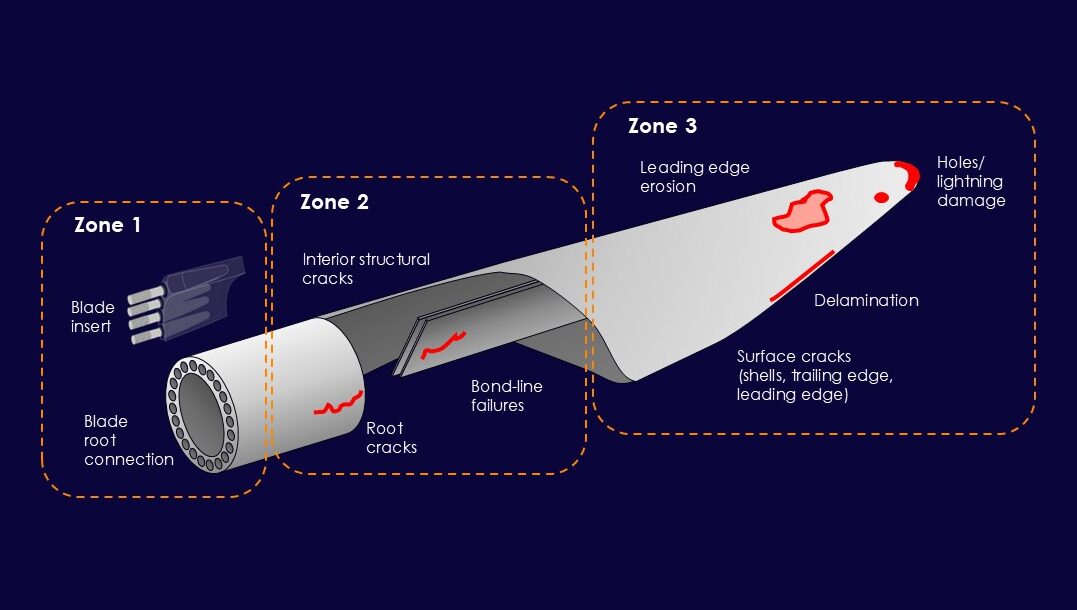  onyx wind turbine blade condition monitoring 