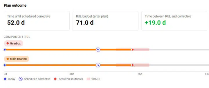 Onyx cortex maintenance optimiser plan in days
