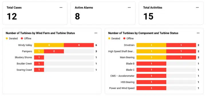 Cortex case management dashboard